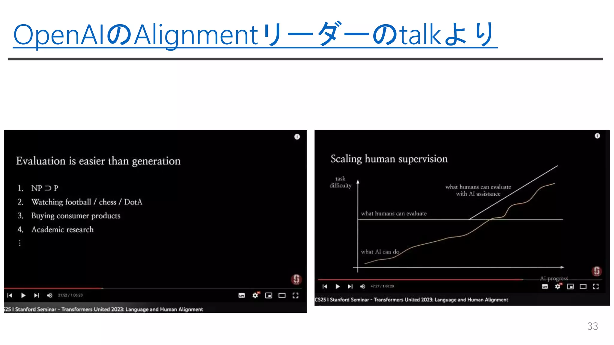 OpenAIのAlignmentリーダーのtalkより
33
 