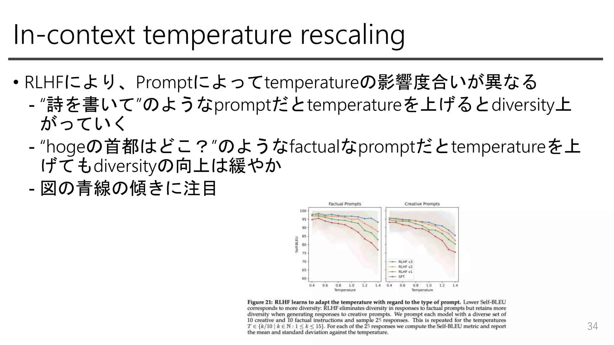 In-context temperature rescaling
• RLHFにより、Promptによってtemperatureの影響度合いが異なる
- “詩を書いて”のようなpromptだとtemperatureを上げるとdiversity上
がっていく
- “hogeの首都はどこ？”のようなfactualなpromptだとtemperatureを上
げてもdiversityの向上は緩やか
- 図の青線の傾きに注目
34
 