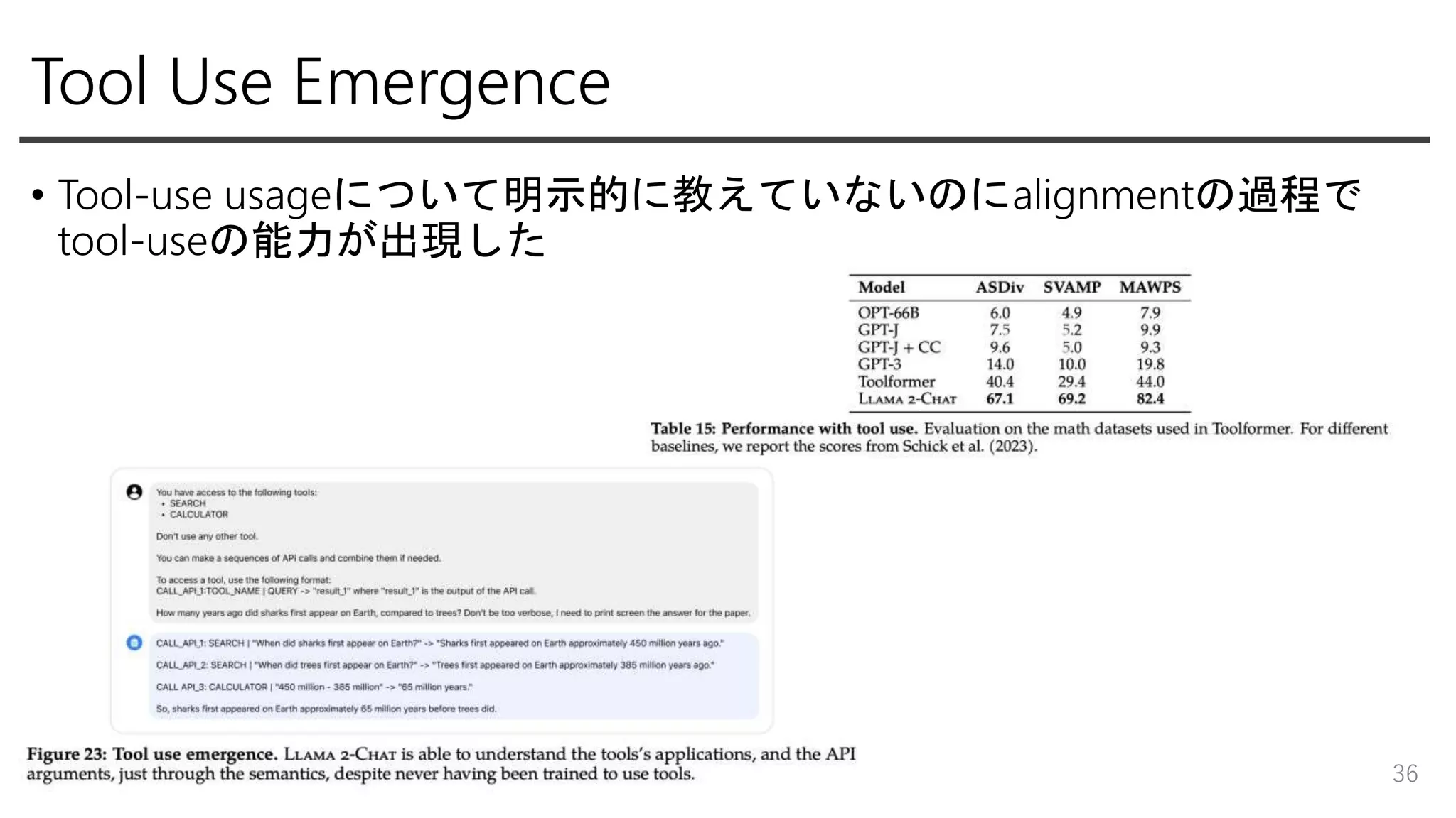 Tool Use Emergence
• Tool-use usageについて明示的に教えていないのにalignmentの過程で
tool-useの能力が出現した
36
 