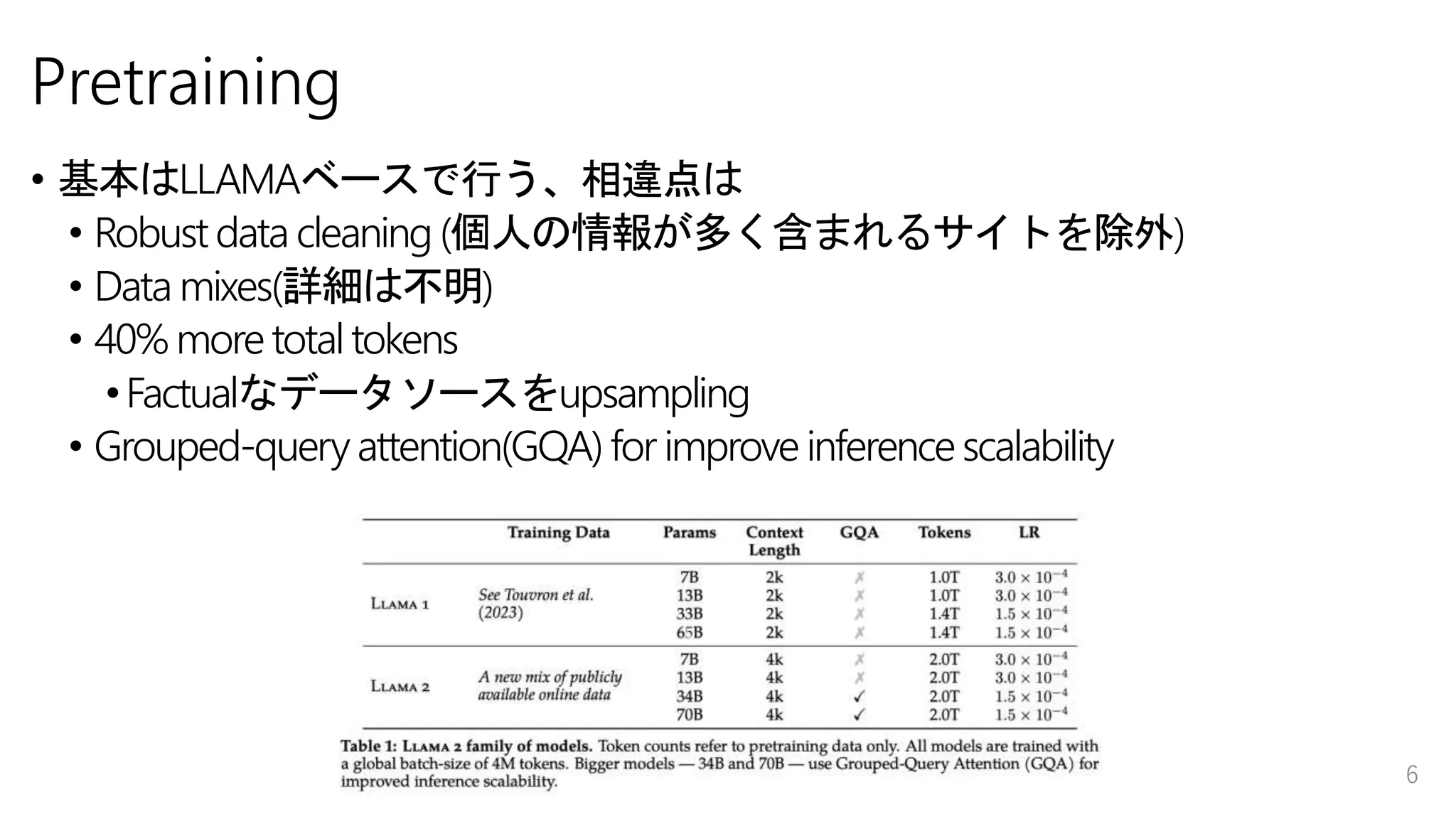 Pretraining
• 基本はLLAMAベースで行う、相違点は
• Robust data cleaning (個人の情報が多く含まれるサイトを除外)
• Data mixes(詳細は不明)
• 40% more total tokens
•Factualなデータソースをupsampling
• Grouped-query attention(GQA) for improve inference scalability
6
 