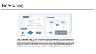 Fine-tuning
17
 