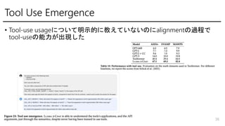 Tool Use Emergence
? Tool-use usageˤĤʾĤ˽̤ƤʤΤalignment^̤
tool-useF
36
 