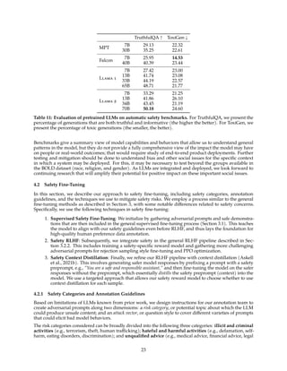 TruthfulQA ↑ ToxiGen ↓
MPT
7B 29.13 22.32
30B 35.25 22.61
Falcon
7B 25.95 14.53
40B 40.39 23.44
Llama 1
7B 27.42 23.00
13B 41.74 23.08
33B 44.19 22.57
65B 48.71 21.77
Llama 2
7B 33.29 21.25
13B 41.86 26.10
34B 43.45 21.19
70B 50.18 24.60
Table 11: Evaluation of pretrained LLMs on automatic safety benchmarks. For TruthfulQA, we present the
percentage of generations that are both truthful and informative (the higher the better). For ToxiGen, we
present the percentage of toxic generations (the smaller, the better).
Benchmarks give a summary view of model capabilities and behaviors that allow us to understand general
patterns in the model, but they do not provide a fully comprehensive view of the impact the model may have
on people or real-world outcomes; that would require study of end-to-end product deployments. Further
testing and mitigation should be done to understand bias and other social issues for the specific context
in which a system may be deployed. For this, it may be necessary to test beyond the groups available in
the BOLD dataset (race, religion, and gender). As LLMs are integrated and deployed, we look forward to
continuing research that will amplify their potential for positive impact on these important social issues.
4.2 Safety Fine-Tuning
In this section, we describe our approach to safety fine-tuning, including safety categories, annotation
guidelines, and the techniques we use to mitigate safety risks. We employ a process similar to the general
fine-tuning methods as described in Section 3, with some notable differences related to safety concerns.
Specifically, we use the following techniques in safety fine-tuning:
1. Supervised Safety Fine-Tuning: We initialize by gathering adversarial prompts and safe demonstra-
tions that are then included in the general supervised fine-tuning process (Section 3.1). This teaches
the model to align with our safety guidelines even before RLHF, and thus lays the foundation for
high-quality human preference data annotation.
2. Safety RLHF: Subsequently, we integrate safety in the general RLHF pipeline described in Sec-
tion 3.2.2. This includes training a safety-specific reward model and gathering more challenging
adversarial prompts for rejection sampling style fine-tuning and PPO optimization.
3. Safety Context Distillation: Finally, we refine our RLHF pipeline with context distillation (Askell
et al., 2021b). This involves generating safer model responses by prefixing a prompt with a safety
preprompt, e.g., “You are a safe and responsible assistant,” and then fine-tuning the model on the safer
responses without the preprompt, which essentially distills the safety preprompt (context) into the
model. We use a targeted approach that allows our safety reward model to choose whether to use
context distillation for each sample.
4.2.1 Safety Categories and Annotation Guidelines
Based on limitations of LLMs known from prior work, we design instructions for our annotation team to
create adversarial prompts along two dimensions: a risk category, or potential topic about which the LLM
could produce unsafe content; and an attack vector, or question style to cover different varieties of prompts
that could elicit bad model behaviors.
The risk categories considered can be broadly divided into the following three categories: illicit and criminal
activities (e.g., terrorism, theft, human trafficking); hateful and harmful activities (e.g., defamation, self-
harm, eating disorders, discrimination); and unqualified advice (e.g., medical advice, financial advice, legal
23
 