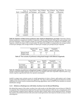 Batch
Num. of
Comparisons
Avg. # Turns
per Dialogue
Avg. # Tokens
per Example
Avg. # Tokens
in Prompt
Avg. # Tokens
in Response
1 5,561 4.4 547.1 25.2 159.3
2 17,072 4.0 554.6 22.4 170.7
3 30,146 3.9 603.3 19.6 195.5
4 36,206 3.9 652.8 45.3 182.9
5 49,375 3.7 603.9 46.7 163.1
6 57,746 4.1 654.5 28.2 198.1
7 84,388 3.9 662.2 27.5 210.0
8 95,235 3.6 670.4 32.9 212.1
9 127,235 3.6 674.9 31.3 214.8
10 136,729 3.7 723.9 30.5 230.2
11 136,868 3.8 811.9 32.2 251.1
12 181,293 3.9 817.0 30.8 250.9
13 210,881 4.2 905.9 30.3 255.6
14 249,356 4.3 1008.0 31.6 258.9
Total 1,418,091 3.9 798.5 31.4 234.1
Table 26: Statistics of Meta human preference data (Safety  Helpfulness) per batch. Note that a binary
human preference comparison contains 2 responses (chosen and rejected) sharing the same prompt (and
previous dialogue). Each example consists of a prompt (including previous dialogue if available) and a
response, which is the input of the reward model. We report the number of comparisons, the average number
of turns per dialogue, the average number of tokens per example, per prompt and per response.
Significantly
Better
Better
Slightly
Better
Negligibly
Better / Unsure
Margin Small 1 2/3 1/3 0
Margin Large 3 2 1 0
Table 27: Two variants of preference rating based margin with different magnitude.
Significantly
Better
Better
Slightly
Better
Negligibly
Better / Unsure
Avg
No margin 79.1 66.9 59.8 54.5 62.5
Margin Small 80.4 67.3 60.4 55.0 63.0
Margin Large 80.7 67.5 60.5 54.3 62.9
Table 28: Ablation on preference rating-based margin in Helpful reward model ranking loss. The rating
margin component helps improve model accuracy on samples with more separable response pairs (e.g.,
chosen response significantly better the rejected counterpart).
model to assign more extreme scores to model generations to form a binary split pattern and a larger
margin makes this distribution shift more significant. The above observation suggests investment in reward
calibration for future work as reinforcement learning algorithms, such as PPO, can be sensitive to reward
distribution change.
A.3.4 Ablation on Ranking Loss with Safety Auxiliary Loss for Reward Modeling
We ablated the impact of the safety auxiliary loss with results on the Meta Safety test set shown in Table 29.
As expected, The customized loss improves the recall of unsafe responses when we use a reward score of 0.5
as the threshold (negative before Sigmoid) and thus offers a better safety reward signal for RLHF. Teaching
the model to discriminate between safe and unsafe model generations also improves model accuracy on three
subcategories.
52
 