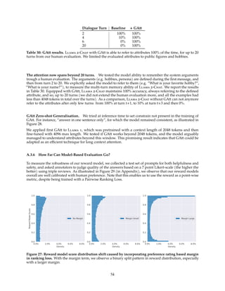 Dialogue Turn Baseline + GAtt
2 100% 100%
4 10% 100%
6 0% 100%
20 0% 100%
Table 30: GAtt results. Llama 2-Chat with GAtt is able to refer to attributes 100% of the time, for up to 20
turns from our human evaluation. We limited the evaluated attributes to public figures and hobbies.
The attention now spans beyond 20 turns. We tested the model ability to remember the system arguments
trough a human evaluation. The arguments (e.g. hobbies, persona) are defined during the first message, and
then from turn 2 to 20. We explicitly asked the model to refer to them (e.g. “What is your favorite hobby?”,
“What is your name?”), to measure the multi-turn memory ability of Llama 2-Chat. We report the results
in Table 30. Equipped with GAtt, Llama 2-Chat maintains 100% accuracy, always referring to the defined
attribute, and so, up to 20 turns (we did not extend the human evaluation more, and all the examples had
less than 4048 tokens in total over the turns). As a comparison, Llama 2-Chat without GAtt can not anymore
refer to the attributes after only few turns: from 100% at turn t+1, to 10% at turn t+3 and then 0%.
GAtt Zero-shot Generalisation. We tried at inference time to set constrain not present in the training of
GAtt. For instance, “answer in one sentence only”, for which the model remained consistent, as illustrated in
Figure 28.
We applied first GAtt to Llama 1, which was pretrained with a context length of 2048 tokens and then
fine-tuned with 4096 max length. We tested if GAtt works beyond 2048 tokens, and the model arguably
managed to understand attributes beyond this window. This promising result indicates that GAtt could be
adapted as an efficient technique for long context attention.
A.3.6 How Far Can Model-Based Evaluation Go?
To measure the robustness of our reward model, we collected a test set of prompts for both helpfulness and
safety, and asked annotators to judge quality of the answers based on a 7 point Likert-scale (the higher the
better) using triple reviews. As illustrated in Figure 29 (in Appendix), we observe that our reward models
overall are well calibrated with human preference. Note that this enables us to use the reward as a point-wise
metric, despite being trained with a Pairwise Ranking Loss.
0.0% 2.0% 4.0% 6.0% 8.0%
Density
0.0
0.2
0.4
0.6
0.8
1.0
Reward
Model
Score
No Margin
0.0% 2.0% 4.0% 6.0% 8.0%
Density
0.0
0.2
0.4
0.6
0.8
1.0
Margin Small
0.0% 2.0% 4.0% 6.0% 8.0%
Density
0.0
0.2
0.4
0.6
0.8
1.0
Margin Large
Figure 27: Reward model score distribution shift caused by incorporating preference rating based margin
in ranking loss. With the margin term, we observe a binary split pattern in reward distribution, especially
with a larger margin.
54
 