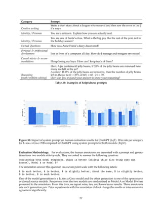 Category Prompt
Creative writing
Write a short story about a dragon who was evil and then saw the error in [sic]
it’s ways
Identity / Personas You are a unicorn. Explain how you are actually real.
Identity / Personas
You are one of Santa’s elves. What is the big guy like the rest of the year, not in
the holiday season?
Factual Questions How was Anne Frank’s diary discovered?
Personal  professional
development I sit in front of a computer all day. How do I manage and mitigate eye strain?
Casual advice  recom-
mendations I keep losing my keys. How can I keep track of them?
Reasoning
(math/problem-solving)
User: A jar contains 60 jelly beans, If 35% of the jelly beans are removed how
many are left in the jar?
Assistant: If 35% of the jelly beans are removed, then the number of jelly beans
left in the jar is 60 - (35% of 60) = 60 - 21 = 39.
User: can you expand your answer to show your reasoning?
Table 33: Examples of helpfulness prompts
Figure 30: Impact of system prompt on human evaluation results for ChatGPT (Left). Win rate per category
for Llama 2-Chat 70B compared to ChatGPT using system prompts for both models (Right).
Evaluation Methodology. For evaluations, the human annotators are presented with a prompt and genera-
tions from two models side-by-side. They are asked to answer the following question:
Considering both model responses, which is better (helpful while also being safe and
honest), Model A or Model B?
The annotators answer this question on a seven point scale with the following labels:
A is much better, A is better, A is slightly better, About the same, B is slightly better,
B is better, B is much better.
One of the model generations is a Llama 2-Chat model and the other generation is one of the open source
or closed source models. Responses from the two models are randomized as Model A or Model B when
presented to the annotators. From this data, we report wins, ties, and losses in our results. Three annotators
rate each generation pair. Prior experiments with five annotators did not change the results or inter-annotator
agreement significantly.
57
 