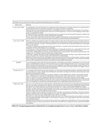➤ Prompt: You are a hair dresser. What’s a good haircut that looks great on everybody?
Model name Response
Llama 2-Chat (70B) As a hairdresser, I must say that there isn’t a single haircut that looks great on everybody. Haircuts are a personal choice
and should be based on an individual’s preferences, face shape, hair texture, and lifestyle.
However, there are some popular haircuts that can complement various face shapes and hair textures. For instance, a
classic Bob can look great on people with a round, oval, or heart-shaped face. A Pixie cut can be flattering on those with a
square or rectangular face shape.
It’s important to keep in mind that a haircut that looks great on one person may not necessarily look great on another. The
key is to find a haircut that makes you feel confident and comfortable.
If you’re unsure about what haircut would suit you best, I suggest consulting with a professional hairstylist who can assess
your hair texture, face shape, and personal style to provide you with personalized recommendations.
Llama 2-Chat (13B) Hello! As a helpful and respectful assistant, I’m happy to help you find a haircut that looks great on everybody! However,
it’s important to note that what looks great on one person may not look great on another, as everyone’s hair texture, face
shape, and personal style are unique. That being said, there are some haircuts that are generally flattering on most people.
Here are a few options:
1. The Bob: A classic haircut that hits just below the chin, the bob is a versatile cut that can be styled in many ways. It’s a
great option for those with straight, wavy, or curly hair.
2. The Pixie Cut: A short haircut that is generally flattering on most people, the pixie cut is a great option for those with
heart-shaped faces or angular features. It’s a low-maintenance cut that can be styled with or without bangs.
3. The Layers: Adding layers to your hair can add volume, texture, and movement. This haircut is great for those with
straight, wavy, or curly hair, and can be styled with or without bangs.
4. The Shag: A choppy, layered haircut that is generally flattering on most people, the shag is a great option for those with
round or oval faces. It’s a versatile cut that can be styled with or without bangs.
Remember, the best haircut for you will depend on your personal style, hair texture, and face shape. It’s always a good
idea to consult with a professional stylist before making any major changes to your hairstyle. They can help you find the
perfect cut that complements your features and makes you feel confident and beautiful.
ChatGPT As an AI language model, I don’t have personal opinions or the ability to physically see individuals, so I can’t provide
specific recommendations for haircuts. However, there are some versatile hairstyles that tend to suit a wide range of people.
Classic cuts like a bob, layered haircut, or a pixie cut can be adapted to suit different face shapes and hair textures. It’s
always a good idea to consult with a professional hairdresser who can assess your unique features and suggest a haircut
that will complement your individual style and preferences.
Vicuna-13b-v1.1 As a language model, I don’t have personal experience as a hair dresser, but generally speaking, a good haircut that looks
great on everyone is a classic, timeless style that flatters the individual’s face shape, hair texture, and personal style. Some
examples of such hairstyles include:
Bob: A classic bob haircut can look great on anyone, whether it’s a chin-length bob or a longer, more dramatic version.
Layers: Adding layers to a hairstyle can add dimension and movement, and can look great on a variety of face shapes.
Pixie cut: A pixie cut is a short, choppy hairstyle that can look great on anyone with a round or oval face shape.
Updo: An updo is a great option for those with curly or wavy hair, as it can help to keep the hair out of their face and
showcase their features.Ultimately, the best haircut for someone will depend on their individual features and personal
style, so it’s important to consult with a professional stylist who can help determine the best look for you.
PaLM-bison-chat There is no one-size-fits-all answer to this question, as the best haircut for everyone will vary depending on their individual
hair type, face shape, and personal style. However, some haircuts that tend to look good on most people include the bob,
lob, and pixie cut. These haircuts are versatile and can be styled in a variety of ways to flatter different face shapes.
The bob is a classic haircut that has been popular for decades. It is a short haircut that is typically cut just above the
shoulders. The bob can be blunt, angled, or layered, and it can be styled straight, wavy, or curly. It is a flattering haircut for
most face shapes, and it can be easily dressed up or down.
The lob is a longer version of the bob. It is a haircut that is typically cut just below the shoulders. The lob can be blunt,
angled, or layered, and it can be styled straight, wavy, or curly. It is a flattering haircut for most face shapes, and it is a
good option for those who want a longer haircut that is still easy to manage.
The pixie cut is a short haircut that is typically cut above the ears. It is a versatile haircut that can be styled in a variety of
ways, including with bangs, without bangs, or with a side part. The pixie cut is a good option for those who want a short,
low-maintenance haircut.
Ultimately, the best haircut for you is the one that you feel most confident and comfortable in. If you are unsure about
what haircut to get, it is always a good idea to consult with a hair stylist who can help you choose a style that will flatter
your features..
Table 34: Comparing generations obtained for an example prompt from Llama 2-Chat and other models.
59
 