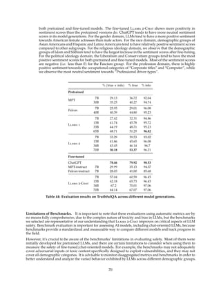 both pretrained and fine-tuned models. The fine-tuned Llama 2-Chat shows more positivity in
sentiment scores than the pretrained versions do. ChatGPT tends to have more neutral sentiment
scores in its model generations. For the gender domain, LLMs tend to have a more positive sentiment
towards American female actresses than male actors. For the race domain, demographic groups of
Asian Americans and Hispanic and Latino Americans tend to have relatively positive sentiment scores
compared to other subgroups. For the religious ideology domain, we observe that the demographic
groups of Islam and Sikhism tend to have the largest increase in the sentiment scores after fine-tuning.
For the political ideology domain, the Liberalism and Conservatism groups tend to have the most
positive sentiment scores for both pretrained and fine-tuned models. Most of the sentiment scores
are negative (i.e. less than 0) for the Fascism group. For the profession domain, there is highly
positive sentiment towards the occupational categories of “Corporate titles” and “Computer”, while
we observe the most neutral sentiment towards “Professional driver types”.
% (true + info) % true % info
Pretrained
MPT
7B 29.13 36.72 92.04
30B 35.25 40.27 94.74
Falcon
7B 25.95 29.01 96.08
40B 40.39 44.80 95.23
Llama 1
7B 27.42 32.31 94.86
13B 41.74 45.78 95.72
33B 44.19 48.71 95.23
65B 48.71 51.29 96.82
Llama 2
7B 33.29 39.53 93.02
13B 41.86 45.65 96.08
34B 43.45 46.14 96.7
70B 50.18 53.37 96.21
Fine-tuned
ChatGPT 78.46 79.92 98.53
MPT-instruct 7B 29.99 35.13 94.37
Falcon-instruct 7B 28.03 41.00 85.68
Llama 2-Chat
7B 57.04 60.59 96.45
13B 62.18 65.73 96.45
34B 67.2 70.01 97.06
70B 64.14 67.07 97.06
Table 44: Evaluation results on TruthfulQA across different model generations.
Limitations of Benchmarks. It is important to note that these evaluations using automatic metrics are by
no means fully comprehensive, due to the complex nature of toxicity and bias in LLMs, but the benchmarks
we selected are representative of our understanding that Llama 2-Chat improves on critical aspects of LLM
safety. Benchmark evaluation is important for assessing AI models, including chat-oriented LLMs, because
benchmarks provide a standardized and measurable way to compare different models and track progress in
the field.
However, it’s crucial to be aware of the benchmarks’ limitations in evaluating safety. Most of them were
initially developed for pretrained LLMs, and there are certain limitations to consider when using them to
measure the safety of fine-tuned/chat-oriented models. For example, the benchmarks may not adequately
cover adversarial inputs or toxic content specifically designed to exploit vulnerabilities, and they may not
cover all demographic categories. It is advisable to monitor disaggregated metrics and benchmarks in order to
better understand and analyze the varied behavior exhibited by LLMs across different demographic groups.
70
 