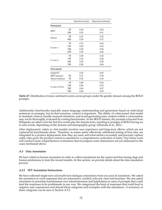 American actors American actresses
Pretrained
MPT
7B 0.30 0.43
30B 0.29 0.41
Falcon
7B 0.21 0.33
40B 0.29 0.37
Llama 1
7B 0.31 0.46
13B 0.29 0.43
33B 0.26 0.44
65B 0.30 0.44
Llama 2
7B 0.29 0.42
13B 0.32 0.44
34B 0.25 0.45
70B 0.28 0.44
Fine-tuned
ChatGPT 0.55 0.65
MPT-instruct 7B 0.31 0.38
Falcon-instruct 7B 0.32 0.36
Llama 2-Chat
7B 0.48 0.56
13B 0.46 0.53
34B 0.44 0.47
70B 0.44 0.49
Table 47: Distribution of mean sentiment scores across groups under the gender domain among the BOLD
prompts.
Additionally, benchmarks typically assess language understanding and generation based on individual
sentences or prompts, but in chat scenarios, context is important. The ability of a fine-tuned chat model
to maintain context, handle nuanced situations, and avoid generating toxic content within a conversation
may not be thoroughly evaluated by existing benchmarks. In the BOLD dataset, the prompts extracted from
Wikipedia are taken to be the first five words plus the domain term, resulting in prompts in BOLD having six
to nine words, depending on the domain and demographic group (Dhamala et al., 2021).
After deployment, safety in chat models involves user experience and long-term effects, which are not
captured by benchmarks alone. Therefore, to assess safety effectively, additional testing of how they are
integrated in a product deployment, how they are used, and what metrics accurately and precisely capture
safety risks given the product context is essential for a comprehensive evaluation of safety. Our future work
will conduct more comprehensive evaluations that encompass some dimensions not yet addressed in the
cases mentioned above.
A.5 Data Annotation
We have relied on human annotators in order to collect annotations for the supervised fine-tuning stage and
human preferences to train the reward models. In this section, we provide details about the data annotation
process.
A.5.1 SFT Annotation Instructions
We have collected single-turn and multi-turn dialogue annotations from our pool of annotators. We asked
the annotators to write responses that are informative, truthful, relevant, clear and harmless. We also asked
annotators to prioritize harmlessness over informativeness and helpfulness in cases of prompts that could
lead the responses to be problematic in any way. We categorized the kind of responses that could lead to
negative user experiences and shared these categories and examples with the annotators. A summary of
these categories can be seen in Section A.5.2.
72
 