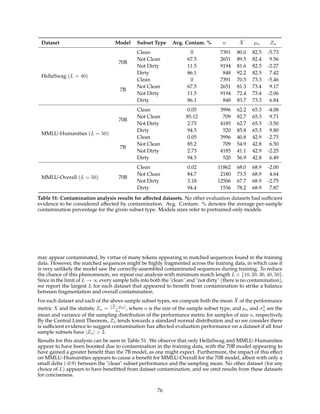 Dataset Model Subset Type Avg. Contam. % n X̄ µn Zn
HellaSwag (L = 40)
70B
Clean 0 7391 80.0 82.5 -5.73
Not Clean 67.5 2651 89.5 82.4 9.56
Not Dirty 11.5 9194 81.6 82.5 -2.27
Dirty 86.1 848 92.2 82.5 7.42
7B
Clean 0 7391 70.5 73.3 -5.46
Not Clean 67.5 2651 81.3 73.4 9.17
Not Dirty 11.5 9194 72.4 73.4 -2.06
Dirty 86.1 848 83.7 73.3 6.84
MMLU-Humanities (L = 50)
70B
Clean 0.05 3996 62.2 65.3 -4.08
Not Clean 85.12 709 82.7 65.3 9.71
Not Dirty 2.73 4185 62.7 65.3 -3.50
Dirty 94.5 520 85.8 65.3 9.80
7B
Clean 0.05 3996 40.8 42.9 -2.75
Not Clean 85.2 709 54.9 42.8 6.50
Not Dirty 2.73 4185 41.1 42.9 -2.25
Dirty 94.5 520 56.9 42.8 6.49
MMLU-Overall (L = 50) 70B
Clean 0.02 11862 68.0 68.9 -2.00
Not Clean 84.7 2180 73.5 68.9 4.64
Not Dirty 3.18 12506 67.7 68.9 -2.75
Dirty 94.4 1536 78.2 68.9 7.87
Table 51: Contamination analysis results for affected datasets. No other evaluation datasets had sufficient
evidence to be considered affected by contamination. Avg. Contam. % denotes the average per-sample
contamination percentage for the given subset type. Models sizes refer to pretrained-only models
may appear contaminated, by virtue of many tokens appearing in matched sequences found in the training
data. However, the matched sequences might be highly fragmented across the training data, in which case it
is very unlikely the model saw the correctly-assembled contaminated sequences during training. To reduce
the chance of this phenomenon, we repeat our analysis with minimum match length L ∈ {10, 20, 30, 40, 50}.
Since in the limit of L → ∞ every sample falls into both the clean and not dirty (there is no contamination),
we report the largest L for each dataset that appeared to benefit from contamination to strike a balance
between fragmentation and overall contamination.
For each dataset and each of the above sample subset types, we compute both the mean X̄ of the performance
metric X and the statistic Zn = (X̄−µn)
σn
, where n is the size of the sample subset type, and µn and σ2
n are the
mean and variance of the sampling distribution of the performance metric for samples of size n, respectively.
By the Central Limit Theorem, Zn tends towards a standard normal distribution and so we consider there
is sufficient evidence to suggest contamination has affected evaluation performance on a dataset if all four
sample subsets have |Zn|  2.
Results for this analysis can be seen in Table 51. We observe that only HellaSwag and MMLU-Humanities
appear to have been boosted due to contamination in the training data, with the 70B model appearing to
have gained a greater benefit than the 7B model, as one might expect. Furthermore, the impact of this effect
on MMLU-Humanities appears to cause a benefit for MMLU-Overall for the 70B model, albeit with only a
small delta (-0.9) between the clean subset performance and the sampling mean. No other dataset (for any
choice of L) appears to have benefitted from dataset contamination, and we omit results from these datasets
for conciseness.
76
 