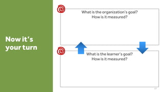 What is the organization’s goal?
How is it measured?
Now it’s
your turn
27
What is the learner’s goal?
How is it measured?
 