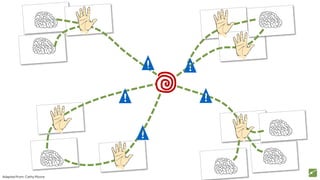 Adapted from: CathyMoore
 