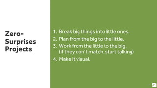 Zero-
Surprises
Projects
1. Break big things into little ones.
2. Plan from the big to the little.
3. Work from the little to the big.
(if they don’t match, start talking)
4. Make it visual.
61
 