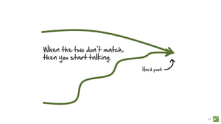 64
When the two don’t match,
then you start talking.
Hard part
 