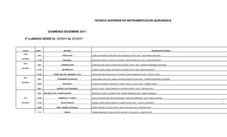 TECNICO SUPERIOR EN INSTRUMENTACION QUIRURGICA



                         EXAMENES DICIEMBRE 2011-

    2º LLAMADO DESDE EL 12/12/11 AL 21/12/11



 FECHA       HORA                         MATERIA                                                                                      INTEGRANTES DE MESA

  lunes
              8:00                      PSICOLOGIA               CAMILA ONTIVEROS,,CRISTINA LEON, MILAGROS TAYAR, SUPL.: JUAN DANIEL RUIZ DIAZ

12/12/2011
              17:30                      BIOLOGIA I              SANTIAGO TODARO, CLARA ETCHEVERRY, DIEGO RODRIGUEZ, SUPL: MARTIN ESPINOZA

  mierc
              9:00                     COMUNICACIÓN              CAROLINA DIAZ, ANALIA FLEKESTEIN, AGUSTIN, GOITY, SUPL.: HERNAN FERNANDEZ CESPEDES

14/12/2011
              17:00                     INFORMATICA              ALBERTO SOSA, CAMILA ONTIVEROS, LUCIANO AFFUR. SUPL: MARTIN ESPINOZA


              18:10            ATENC. DEL PAC. QUIRURG. YLA E.   MARIA CRISTINA LEON,CASTILLO OSVALDO, DIEGO RODRIGUEZ, SUPL.: CECILIA LOPEZ

  juev
              9:00                 FUNDAMENTOS BASICOS           JUAN DANIEL RUIZ DIAZ, CAMILA ONTIVERO,ALBERTO SOSA SUPL: HERNAN FERNANDEZ CESPEDES

15/12/2011
              16:00                      BIOLOGIA II             CLARA ETCHEVERRY, SANTIAGO TODARO, CASTILLO JULIO, SUPL.: NORMA TOURN


              9:00                CENTRO Y ACTO QUIRURG.         CECILIA LOPEZ, TERESA MURDOCH, RICARDO GIRARDI, SUPL: CRISTINA LEON


              8:00    METODOLG DE LA INVESTIGACION               MILAGROS TAYAR, LUCIANO AFFUR, YANINA MENESSES SUPL: TERESA MURDOCH


   vier       10:00                 FARMACOL. Y TOXICO.          ANALIA FLEKENSTEIN, DIEGO RODRIGUEZ, GRACIELA ARMENGOL, SUPL: MARIA CARDOZO


16/12/2011    17:00                    SALUD PUBLICA             NORMA TOURN, MARIA CARDOZO, ALBERTO SOSA SUPL.: CLARA ETCHEVERRY


              18:00               PROC. TECNOL. EN SALUD I       MARIA CARDOZO, CECILIA LOPEZ, JUAN D. RUIZ DIAZ SUPL: CRISTINA LEON

              7:10                         INGLES                YANINA MENESSES, CECILIA LOPEZ, MILAGRO TAYAR SUPL: LUCIANO AFFUR
 