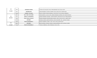 sab
             8:10      SEGURIDAD E HIGIENE       LUCIANO AFFUR, MILAGRO TAYAR, YANINA MENESSES: SUPL CECILIA LOPEZ

17/12/2011
             9:15         MICROBIOLOGIA          ANGELINA BOBADILLA, RODOLFO GIRARDI, CECILIA LOPEZ, SUPL. CRISTINA LEON

             10:30     ANTOMIA Y TEC QUIR III    RODOLFO GIRARDI, ANGELINA BOBADILLA, AGUSTIN GOITI, SUPL GRACIELA ARMENGOL

             8:00    ORG. Y GEST. DE LOS SERV.   TERESA MURDOCH, CECILIA LOPEZ, HERNAN FERNANDEZ CESPEDES, SUPL MARTIN ESPINOZA
   mar
             9:10    INTROD. A LA ESTADISTICA    HERNAN FERNANDEZ CESPEDES, , MARTIN ESPINOZA, CAROLINA DIAZ, SUPL.TERESA MURDOCH
20/12/2011
             10:00   PROS. TECNOL. EN SALUD II   HERNAN FERNANDEZ CESPEDES,MARIA CARDOZO, JUAN D. RUIZ DIAZ, SUPL.: ALBERTO SOSA

             17:00          ANATOMIA I           VERONICA VANASCO, MARTIN ESPINOSA, CLARA ETCHEVERRY. SUPL.: SANTIAGO TODARO

             18:30   PRACTICA PROFESIONAL I      GRACIELA ARMENGOL, MARIA C. LEON , CECILIA LOPEZ, AGUSTIN GOITY
  mierc
             9:00           ANATOMIA II          MARTIN ESPINOZA, VERONICA VANASCO, ANGELINA BOBADILLA, SUPL: SANTIAGO TODARO

21/12/2011   17:00   PRACTICA PROFESIONAL II     , GRACIELA ARMENGOL, DIEGO RODRIGUEZ, CECILIA LOPEZ
 