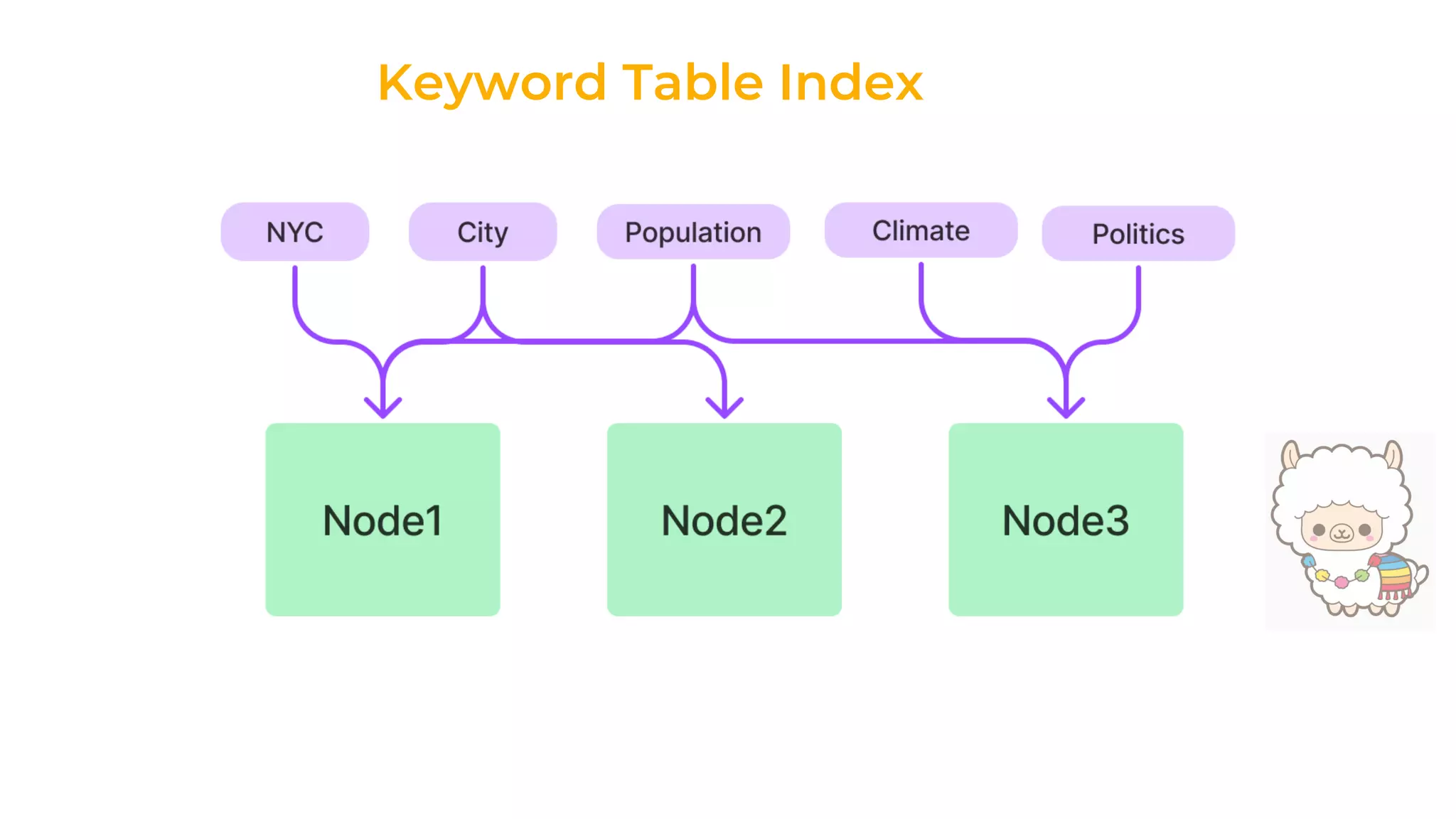 Keyword Table Index
 