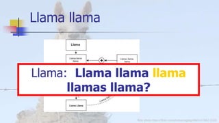flickr photo https://flickr.com/photos/cogdog/48651413852 (CC0)
Llama llama
Llama: Llama llama llama
llamas llama?
 