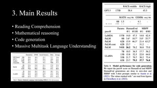 3. Main Results
• Reading Comprehension
• Mathematical reasoning
• Code generation
• Massive Multitask Language Understanding
 