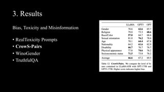 3. Results
Bias, Toxicity and Misinformation
• RealToxicity Prompts
• CrowS-Pairs
• WinoGender
• TruthfulQA
 