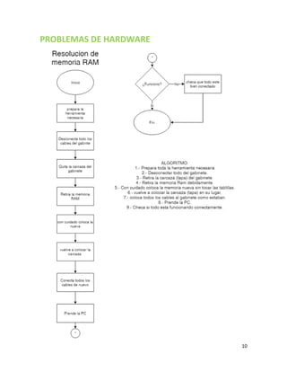 10
PROBLEMAS DE HARDWARE
 