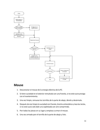 11
Mouse
1. Desconectar el mouse de la energía eléctrica de la PC.
2. Si tiene suciedad en el exterior remuévala con una franela, si no está sucio prosiga
con el mantenimiento.
3. Una vez limpio, remueve los tornillos de la parte de abajo, ábrelo y desármalo.
4. Después de eso limpia la suciedad con franela, brocha antiestática y lava las teclas,
si no está sucio solo dale una sopleteada con aire comprimido.
5. Pon todas las piezas en su lugar y empieza a armar el mouse.
6. Una vez armado pon el tornillo de la parte de abajo y listo.
 