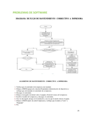 25
PROBLEMAS DE SOFTWARE
 