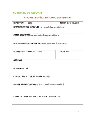 32
FORMATO DE REPORTE
REPORTE DE DAÑOS EN EQUIPO DE COMPUTO
REPORTE No 1206 FECHA 3/JUNIO/2019
DESCRIPCION DEL INCIDENTE No prende la computadora
COMO SE DETECTO Al momento de querer utilizarla
DESCRIBIR LO QUE ENCONTRO la computadora sin encender
NOMBRE DEL SOFWARE Linux VERISION
ARCHIVO
HERRAMIENTAS
CONSECUENCIAS DEL INCIDENTE se mojo
PRIMERAS MEDIDAS TOMADAS ponerla a secar en el sol
FIRMA DE QUIEN REALIZA EL REPORTE Yoliveth Cruz
 
