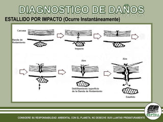 ESTALLIDO POR IMPACTO (Ocurre Instantáneamente)
 