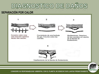 SEPARACIÓN POR CALOR
 