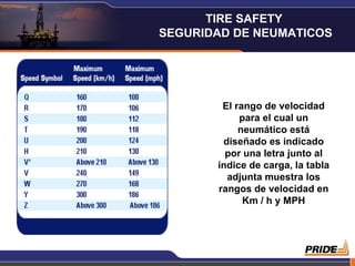 El rango de velocidad para el cual un neumático está diseñado es indicado por una letra junto al índice de carga, la tabla adjunta muestra los rangos de velocidad en Km / h y MPH TIRE SAFETY  SEGURIDAD DE NEUMATICOS 
