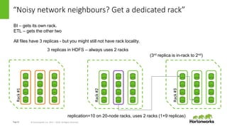 Page10 © Hortonworks Inc. 2011 – 2016. All Rights Reserved
“Noisy network neighbours? Get a dedicated rack”
Rack#1
BI – gets its own rack.
ETL – gets the other two
Rack#2
Rack#3
All files have 3 replicas - but you might still not have rack locality.
3 replicas in HDFS – always uses 2 racks
(3rd replica is in-rack to 2nd)
replication=10 on 20-node racks, uses 2 racks (1+9 replicas)
 