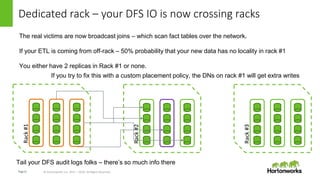 Page11 © Hortonworks Inc. 2011 – 2016. All Rights Reserved
Dedicated rack – your DFS IO is now crossing racks
Rack#1
The real victims are now broadcast joins – which scan fact tables over the network.
If your ETL is coming from off-rack – 50% probability that your new data has no locality in rack #1
You either have 2 replicas in Rack #1 or none.
Rack#2
Rack#3
If you try to fix this with a custom placement policy, the DNs on rack #1 will get extra writes
Tail your DFS audit logs folks – there’s so much info there
 