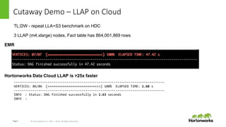 Page4 © Hortonworks Inc. 2011 – 2016. All Rights Reserved
Cutaway Demo – LLAP on Cloud
TL;DW - repeat LLA+S3 benchmark on HDC
3 LLAP (m4.xlarge) nodes, Fact table has 864,001,869 rows
--------------------------------------------------------------------------------
VERTICES: 06/06 [==========================>>] 100% ELAPSED TIME: 1.68 s
--------------------------------------------------------------------------------
INFO : Status: DAG finished successfully in 1.63 seconds
INFO :
Hortonworks Data Cloud LLAP is >25x faster
EMR
 