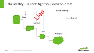 Page6 © Hortonworks Inc. 2011 – 2016. All Rights Reserved
Data Locality – BI tools fight you, even on-prem
Disk
CPU
Memory
Network
Share-nothing
Shared
 