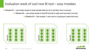 Page8 © Hortonworks Inc. 2011 – 2016. All Rights Reserved
Evaluation week of cool new BI tool – easy mistakes
Rack#1
Mistake #1 – use whole cluster to load sample data (to do it real fast, time is money)
Mistake #2 – use whole cluster to test BI tool (let’s really see how fast it can be)
Mistake #3 – Use exactly 1 rack (we’re not going to make that one)
Rack#2
Rack#3
☑
☑
☒
 