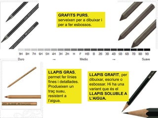 GRAFITS PURS,
serveixen per a dibuixar i
per a fer esbossos.
LLAPIS GRAS,
permet fer línies
fines i detallades.
Produeixen un
traç suau,
resistent a
l’aigua.
LLAPIS GRAFIT, per
dibuixar, escriure o
esbossar. Hi ha una
variant que és el
LLAPIS SOLUBLE A
L’AIGUA.
 