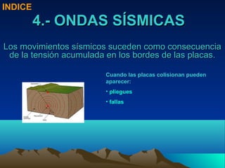 INDICE
         4.- ONDAS SÍSMICAS
Los movimientos sísmicos suceden como consecuencia
 de la tensión acumulada en los bordes de las placas.

                        Cuando las placas colisionan pueden
                        aparecer:
                        • pliegues
                        • fallas
 