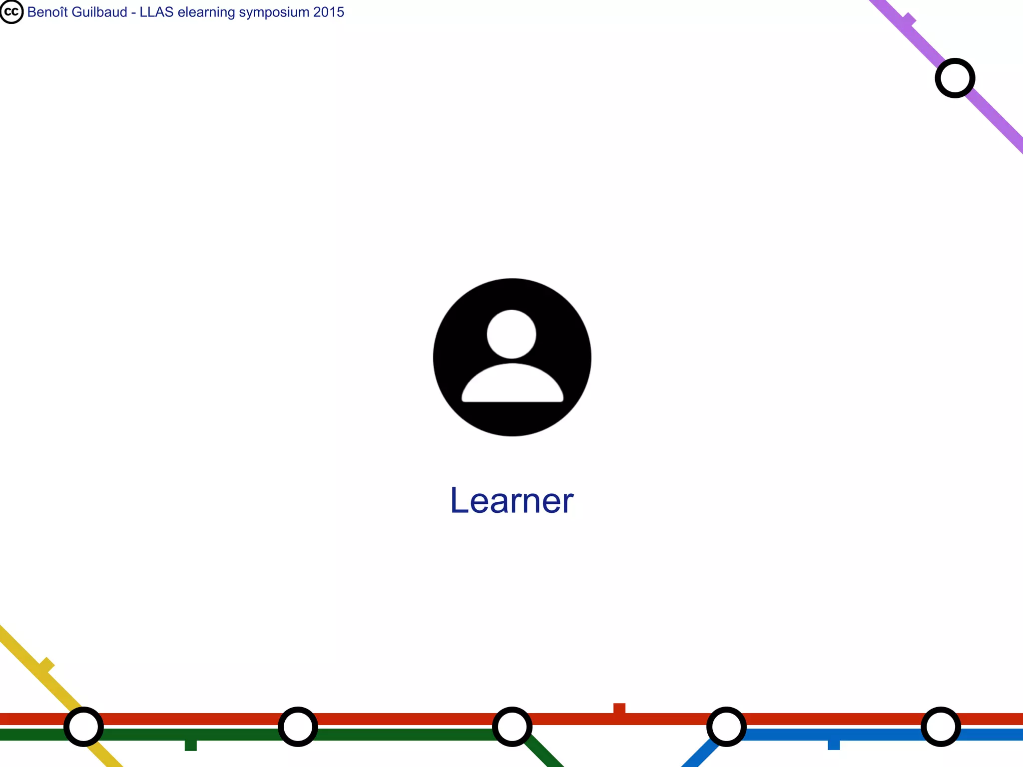 Benoît Guilbaud - LLAS elearning symposium 2015
Learner
 