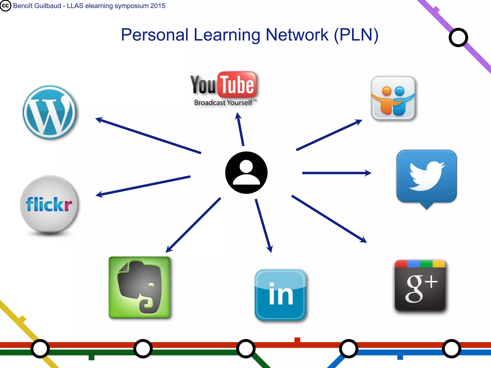 Benoît Guilbaud - LLAS elearning symposium 2015
Personal Learning Network (PLN)
 