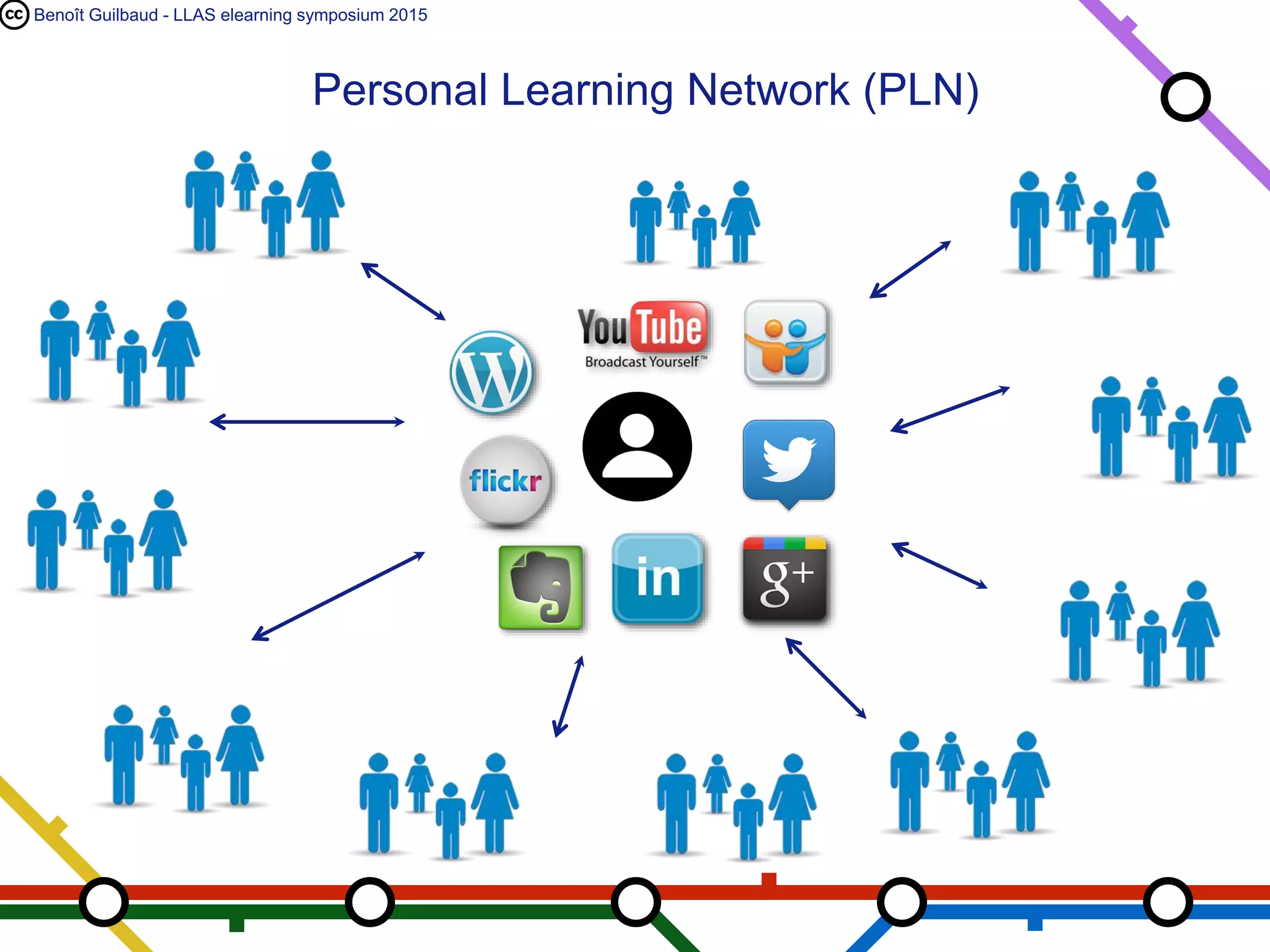 Benoît Guilbaud - LLAS elearning symposium 2015
Personal Learning Network (PLN)
 