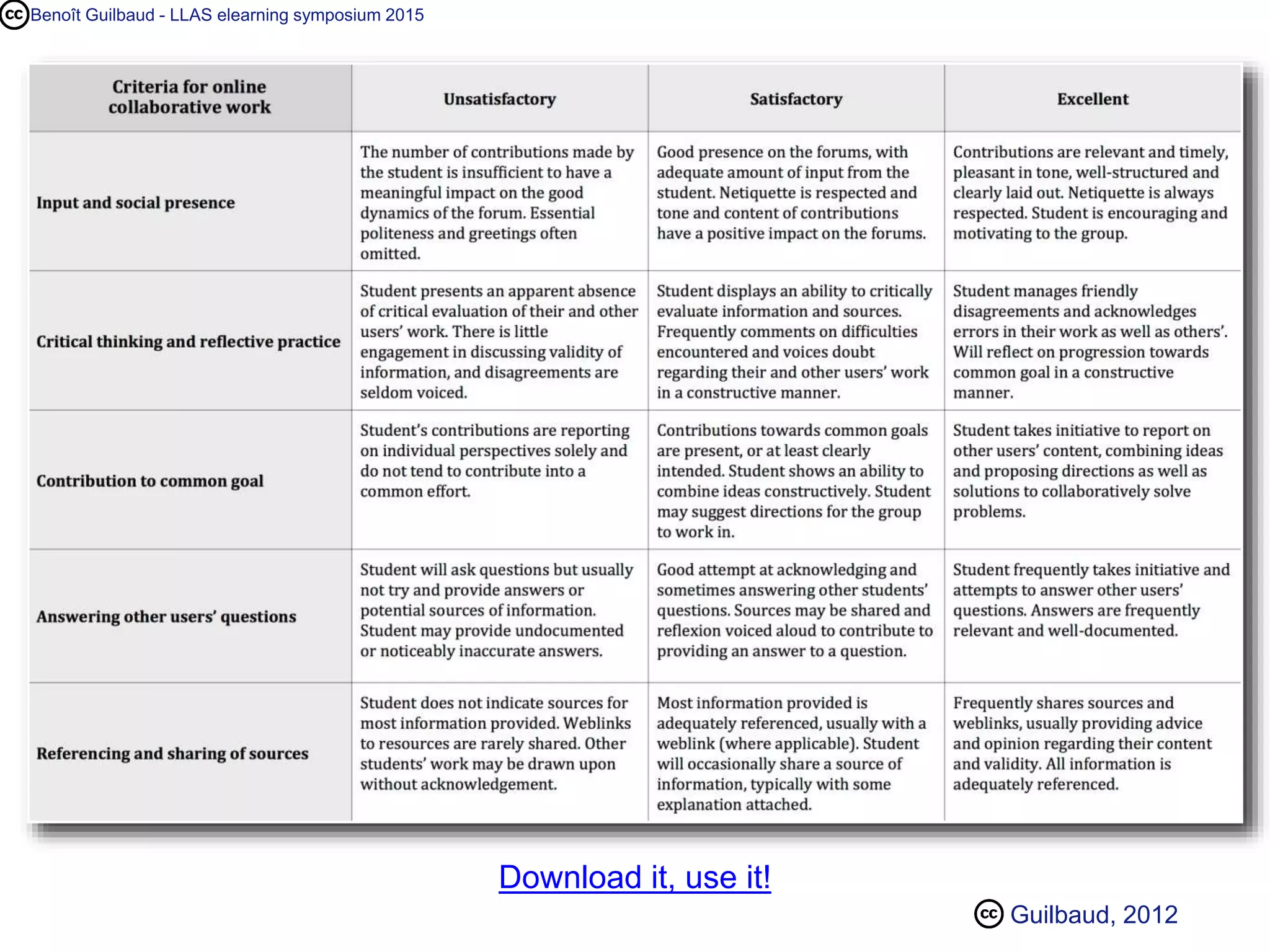 Download it, use it!
Benoît Guilbaud - LLAS elearning symposium 2015
Guilbaud, 2012
 