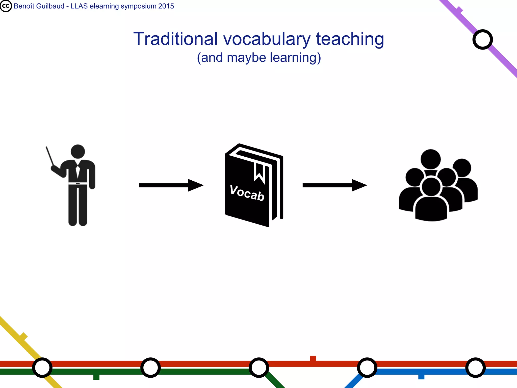 Benoît Guilbaud - LLAS elearning symposium 2015
Traditional vocabulary teaching
(and maybe learning)
 