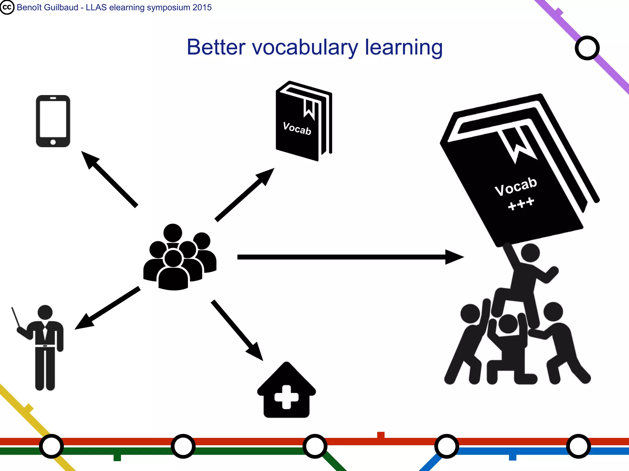 Benoît Guilbaud - LLAS elearning symposium 2015
Better vocabulary learning
 
