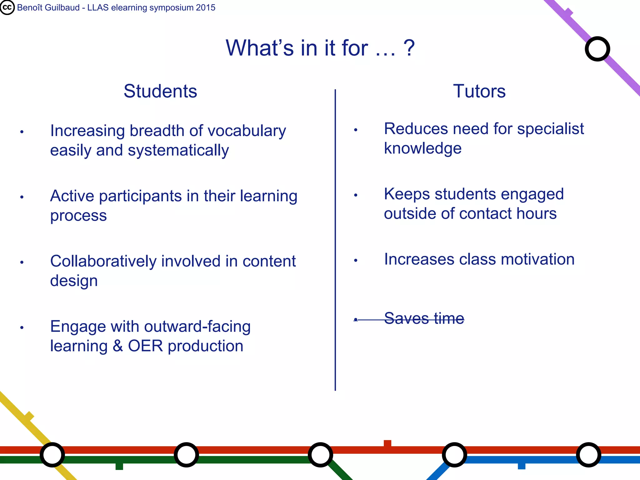 Benoît Guilbaud - LLAS elearning symposium 2015
• Increasing breadth of vocabulary
easily and systematically
• Active participants in their learning
process
• Collaboratively involved in content
design
• Engage with outward-facing
learning & OER production
• Reduces need for specialist
knowledge
• Keeps students engaged
outside of contact hours
• Increases class motivation
• Saves time
What’s in it for … ?
Students Tutors
 