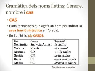 Gramàtica dels noms llatins: Gènere,
nombre i cas
•CAS
• Cada terminació que agafa un nom per indicar la
seva funció sintàctica en l’oració.
• En llatí hi ha sis CASOS:
Pag. 6 dossier gramàtica
 