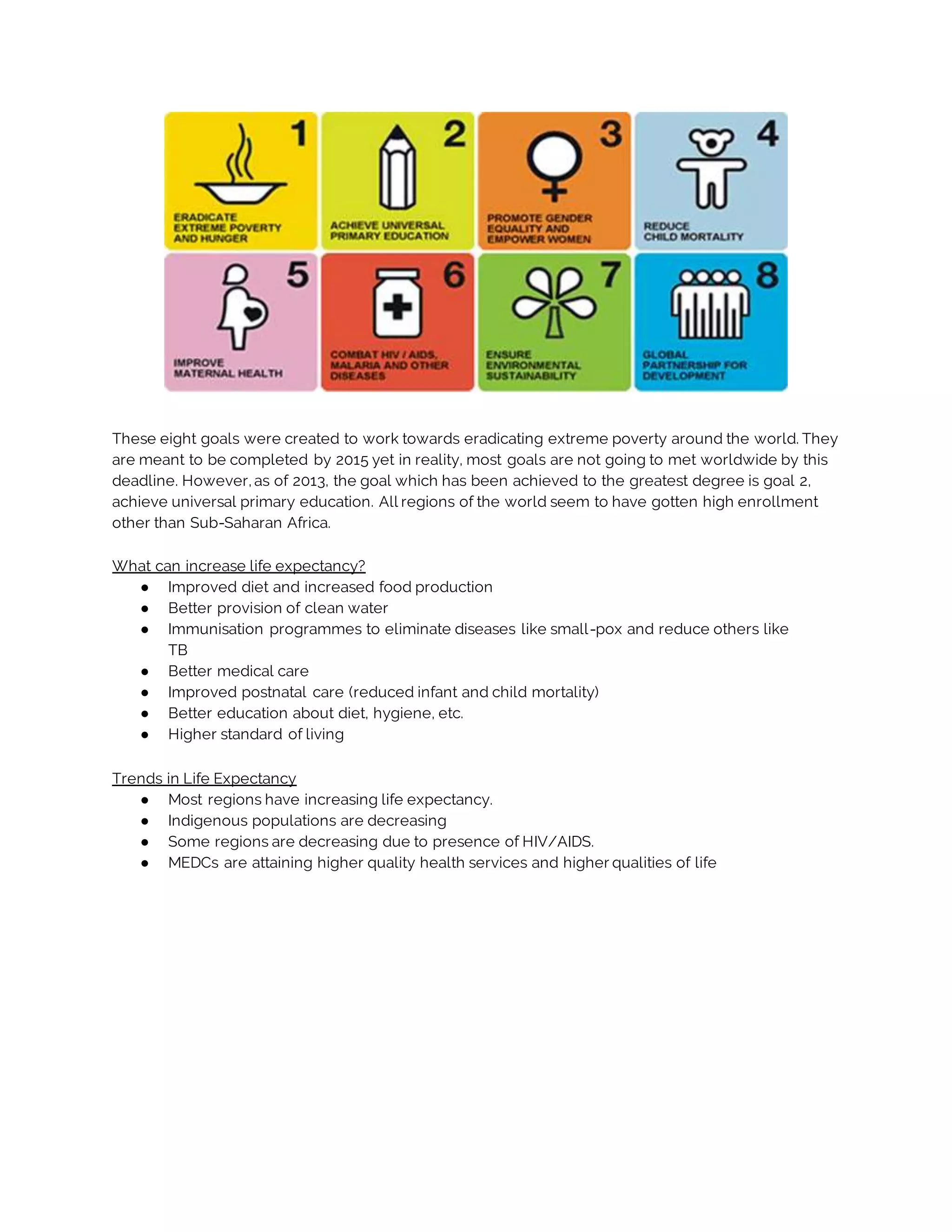 These eight goals were created to work towards eradicating extreme poverty around the world. They
are meant to be completed by 2015 yet in reality, most goals are not going to met worldwide by this
deadline. However, as of 2013, the goal which has been achieved to the greatest degree is goal 2,
achieve universal primary education. All regions of the world seem to have gotten high enrollment
other than Sub-Saharan Africa.
What can increase life expectancy?
● Improved diet and increased food production
● Better provision of clean water
● Immunisation programmes to eliminate diseases like small-pox and reduce others like
TB
● Better medical care
● Improved postnatal care (reduced infant and child mortality)
● Better education about diet, hygiene, etc.
● Higher standard of living
Trends in Life Expectancy
● Most regions have increasing life expectancy.
● Indigenous populations are decreasing
● Some regions are decreasing due to presence of HIV/AIDS.
● MEDCs are attaining higher quality health services and higher qualities of life
 