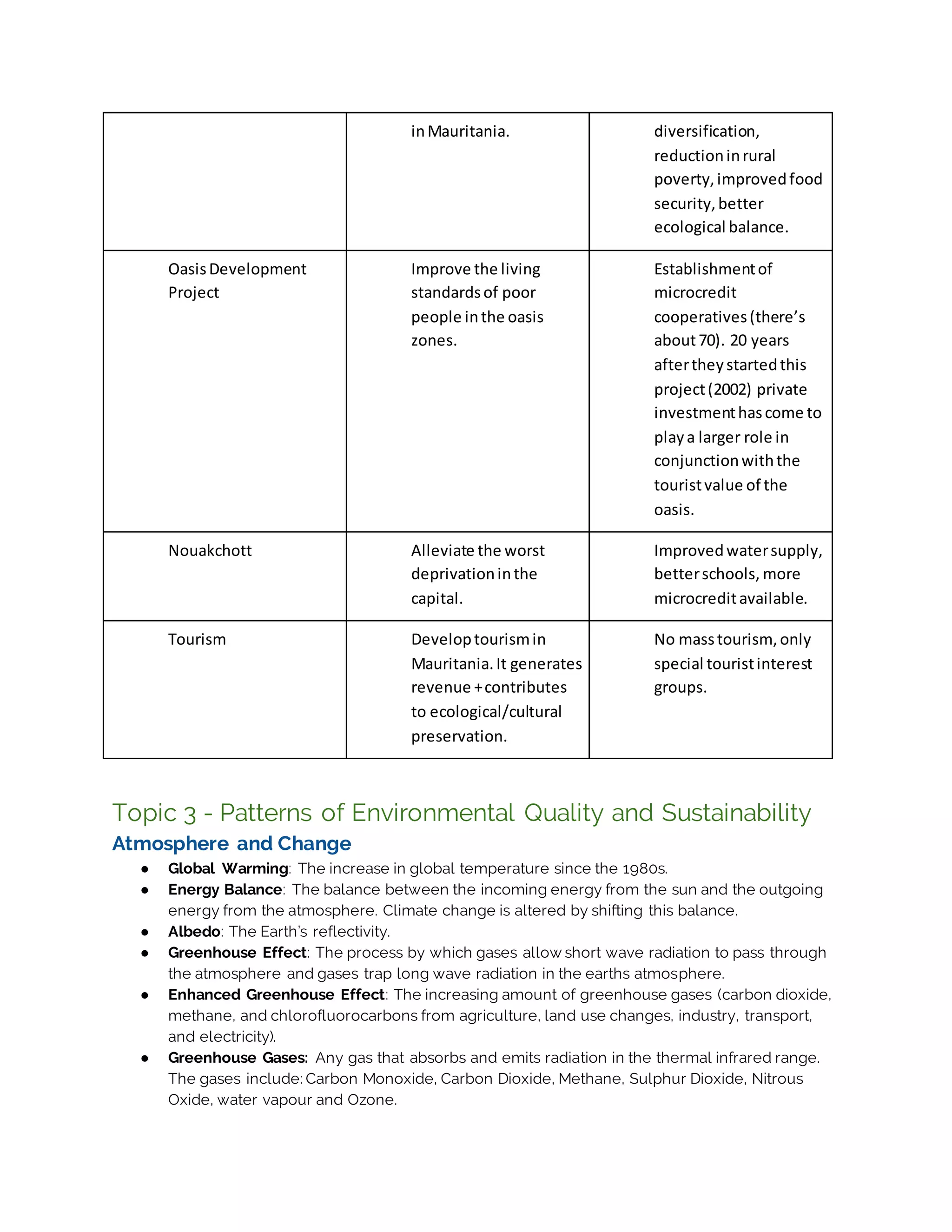 inMauritania. diversification,
reductioninrural
poverty,improvedfood
security,better
ecological balance.
OasisDevelopment
Project
Improve the living
standardsof poor
people inthe oasis
zones.
Establishmentof
microcredit
cooperatives(there’s
about70). 20 years
aftertheystartedthis
project(2002) private
investmenthascome to
playa larger role in
conjunctionwiththe
touristvalue of the
oasis.
Nouakchott Alleviate the worst
deprivationinthe
capital.
Improvedwatersupply,
betterschools, more
microcreditavailable.
Tourism Developtourismin
Mauritania.It generates
revenue +contributes
to ecological/cultural
preservation.
No masstourism, only
special touristinterest
groups.
Topic 3 - Patterns of Environmental Quality and Sustainability
Atmosphere and Change
● Global Warming: The increase in global temperature since the 1980s.
● Energy Balance: The balance between the incoming energy from the sun and the outgoing
energy from the atmosphere. Climate change is altered by shifting this balance.
● Albedo: The Earth’s reflectivity.
● Greenhouse Effect: The process by which gases allow short wave radiation to pass through
the atmosphere and gases trap long wave radiation in the earths atmosphere.
● Enhanced Greenhouse Effect: The increasing amount of greenhouse gases (carbon dioxide,
methane, and chlorofluorocarbons from agriculture, land use changes, industry, transport,
and electricity).
● Greenhouse Gases: Any gas that absorbs and emits radiation in the thermal infrared range.
The gases include: Carbon Monoxide, Carbon Dioxide, Methane, Sulphur Dioxide, Nitrous
Oxide, water vapour and Ozone.
 
