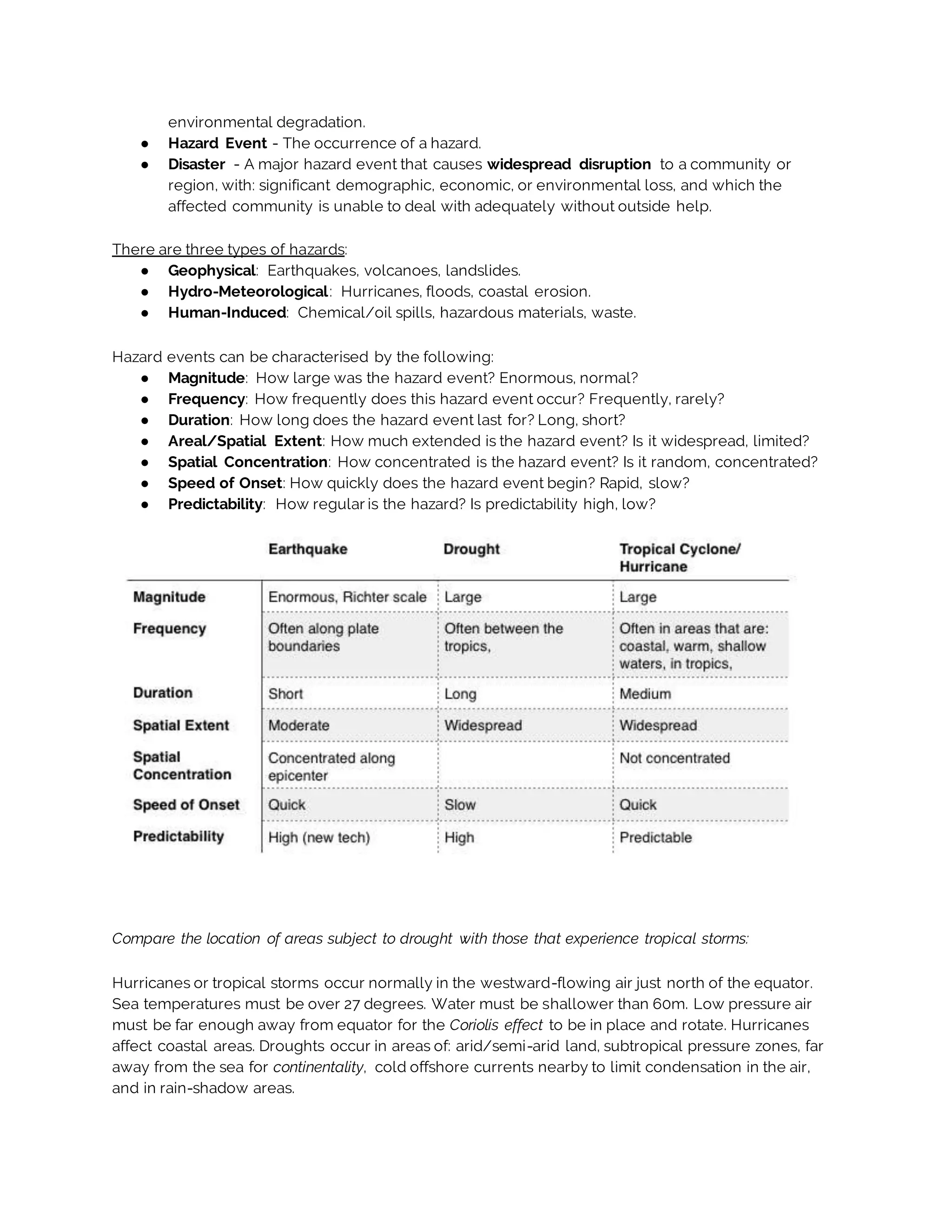environmental degradation.
● Hazard Event - The occurrence of a hazard.
● Disaster - A major hazard event that causes widespread disruption to a community or
region, with: significant demographic, economic, or environmental loss, and which the
affected community is unable to deal with adequately without outside help.
There are three types of hazards:
● Geophysical: Earthquakes, volcanoes, landslides.
● Hydro-Meteorological: Hurricanes, floods, coastal erosion.
● Human-Induced: Chemical/oil spills, hazardous materials, waste.
Hazard events can be characterised by the following:
● Magnitude: How large was the hazard event? Enormous, normal?
● Frequency: How frequently does this hazard event occur? Frequently, rarely?
● Duration: How long does the hazard event last for? Long, short?
● Areal/Spatial Extent: How much extended is the hazard event? Is it widespread, limited?
● Spatial Concentration: How concentrated is the hazard event? Is it random, concentrated?
● Speed of Onset: How quickly does the hazard event begin? Rapid, slow?
● Predictability: How regular is the hazard? Is predictability high, low?
Compare the location of areas subject to drought with those that experience tropical storms:
Hurricanes or tropical storms occur normally in the westward-flowing air just north of the equator.
Sea temperatures must be over 27 degrees. Water must be shallower than 60m. Low pressure air
must be far enough away from equator for the Coriolis effect to be in place and rotate. Hurricanes
affect coastal areas. Droughts occur in areas of: arid/semi-arid land, subtropical pressure zones, far
away from the sea for continentality, cold offshore currents nearby to limit condensation in the air,
and in rain-shadow areas.
 