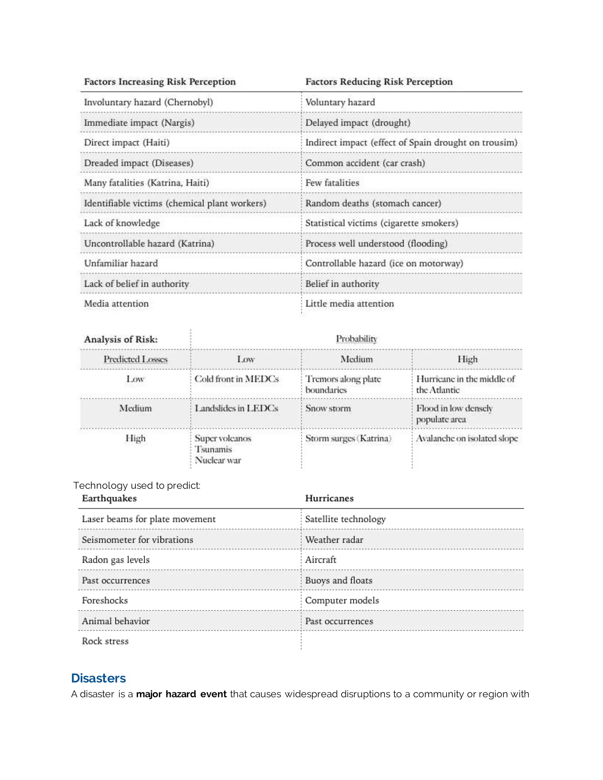 Technology used to predict:
Disasters
A disaster is a major hazard event that causes widespread disruptions to a community or region with
 